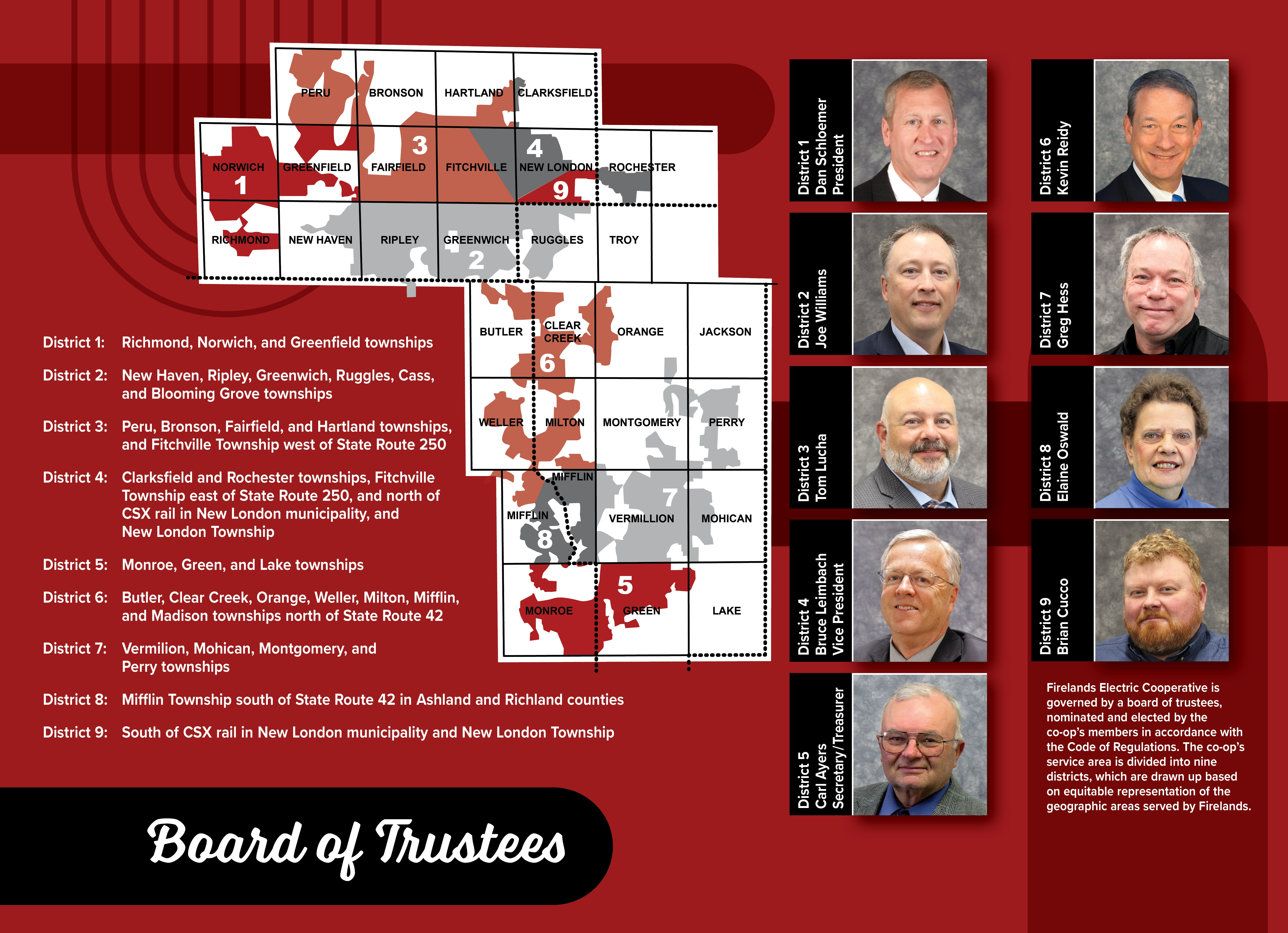 Trustee Page