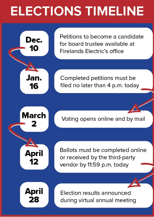 2026 Elections Timeline