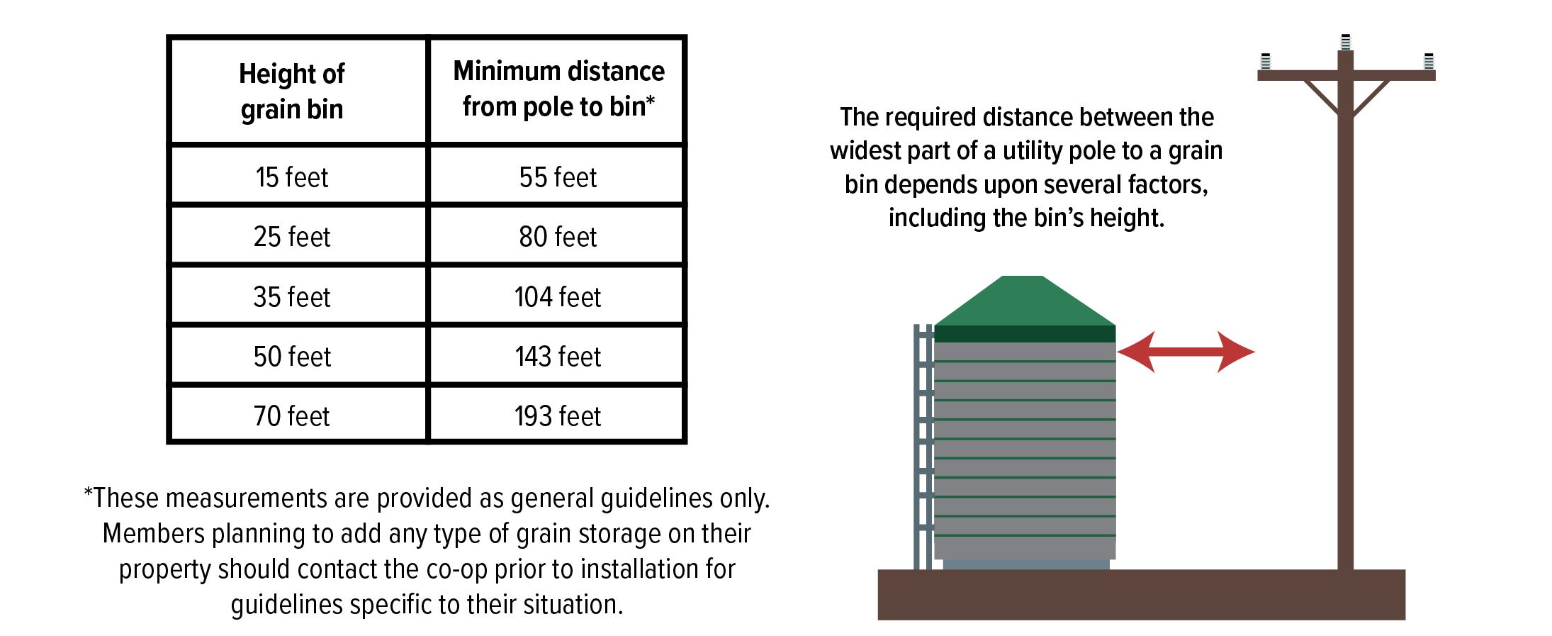 LineClearance_GrainBins