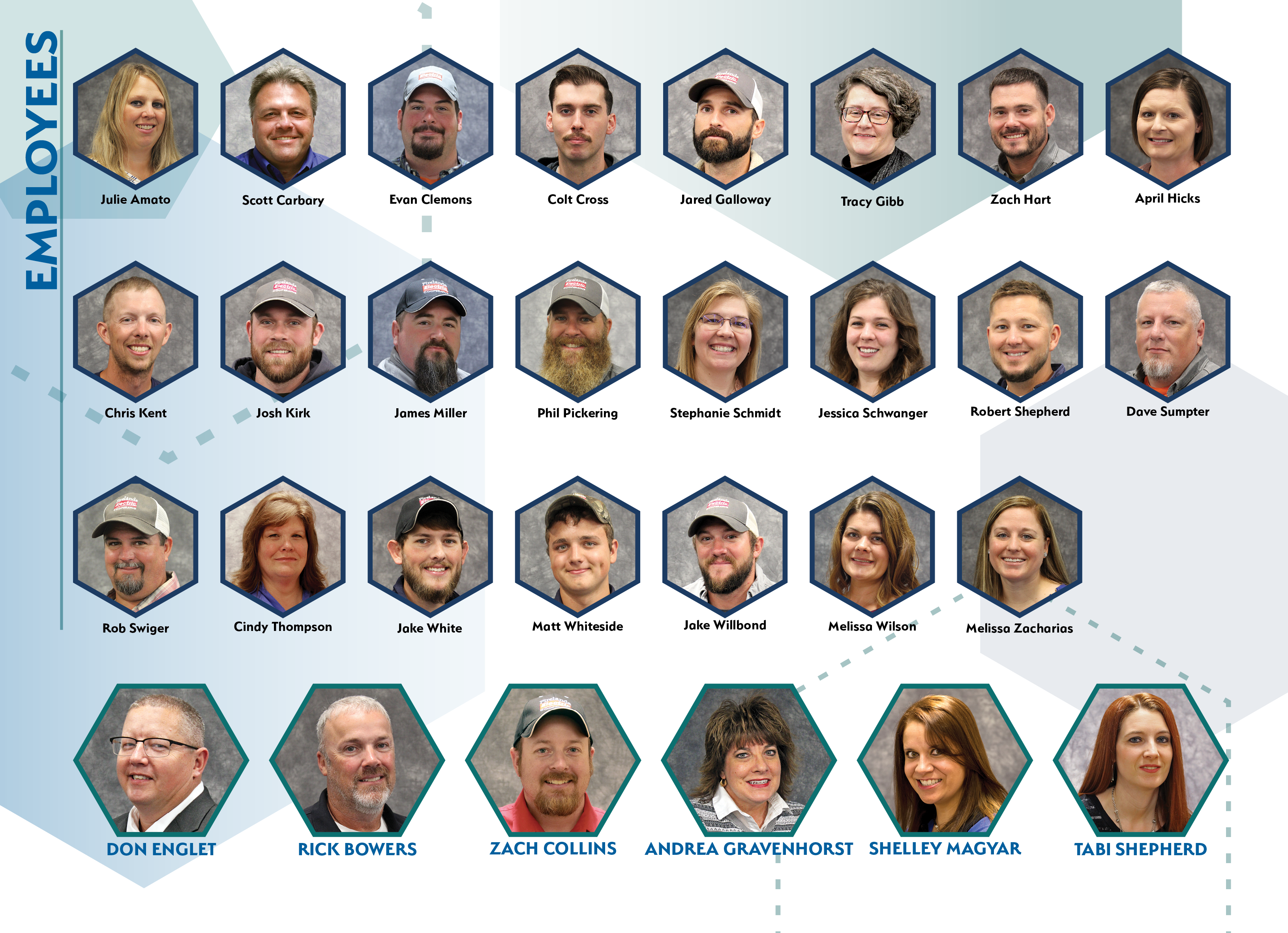 Employee Page