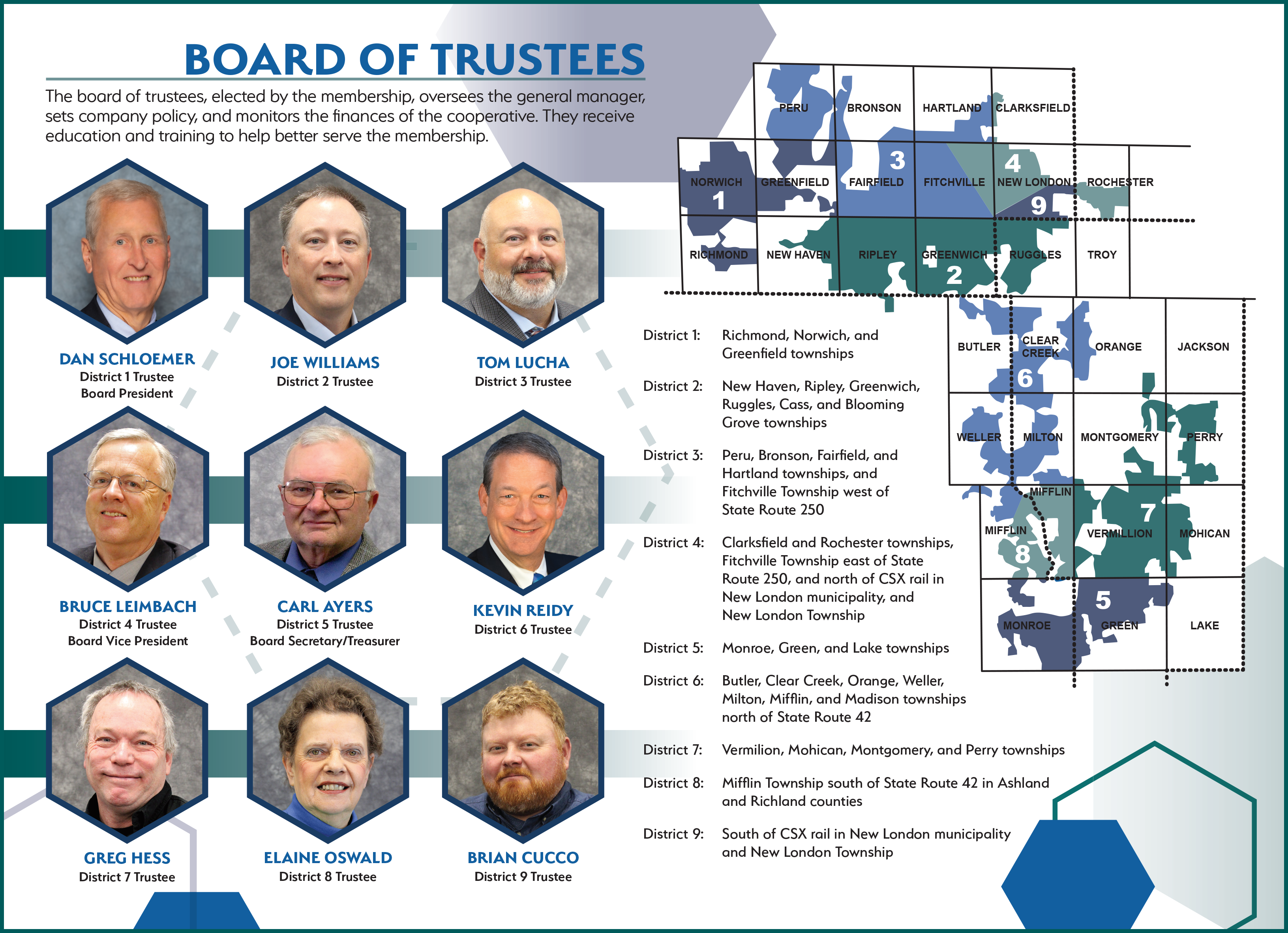 Trustee Page