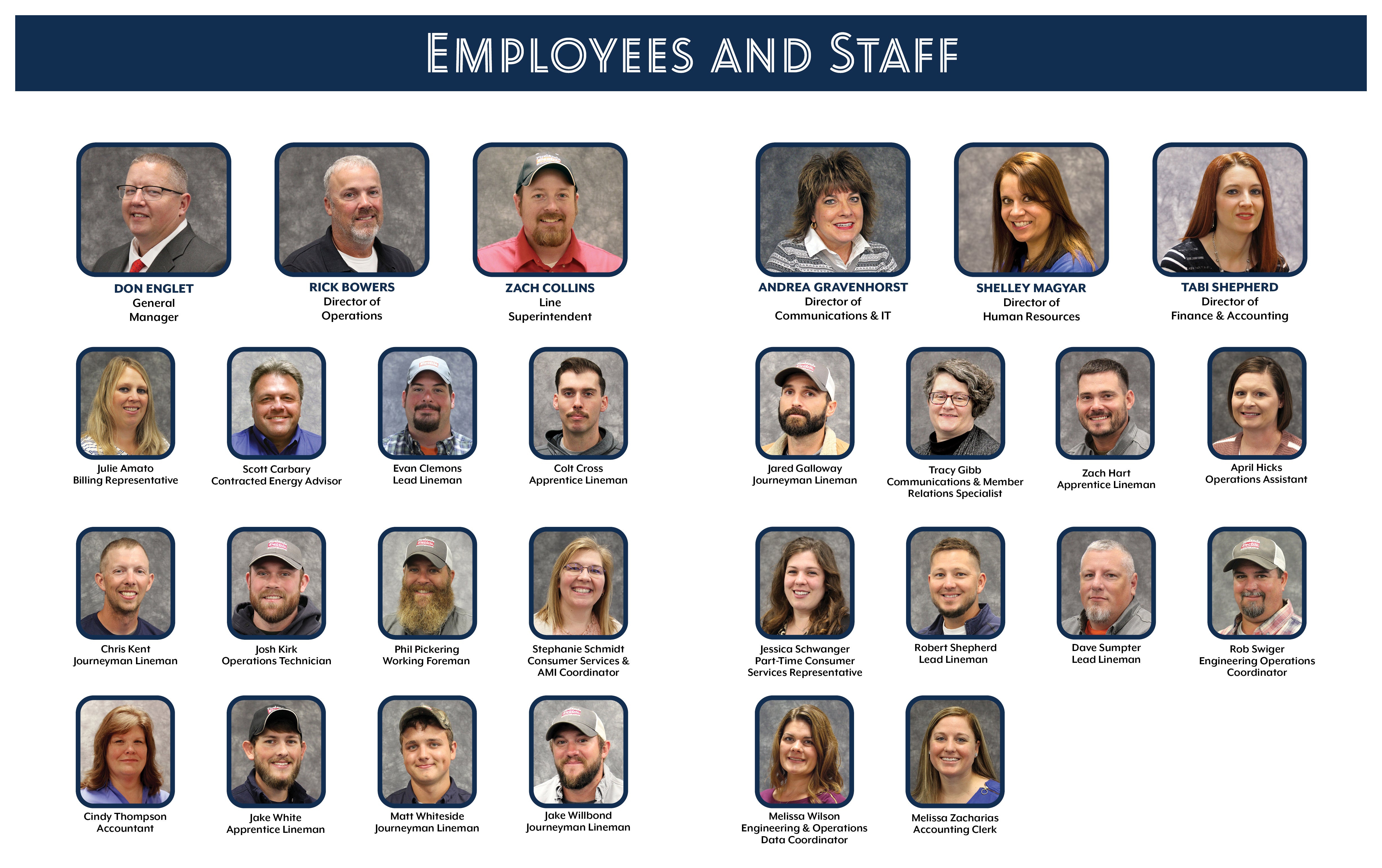 Employee Page