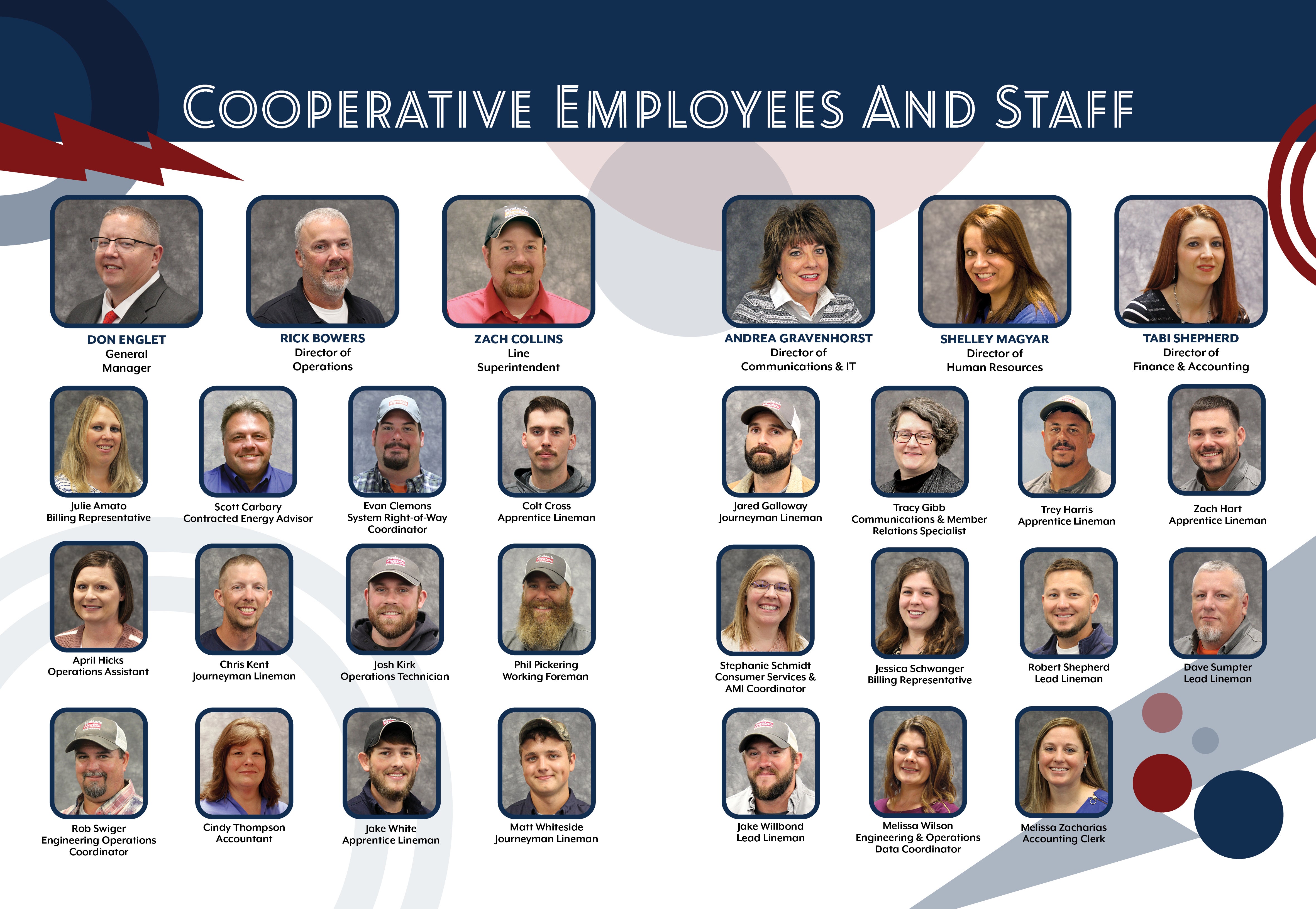 2027 Cooperative Employees